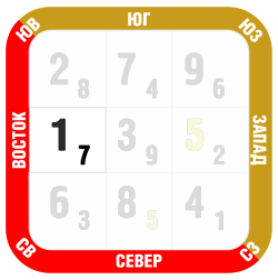 Фен-шуй прогноз январь 2018 восток