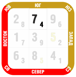 Фен-шуй прогноз январь 2018 юг
