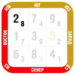 Фен-шуй прогноз январь 2018 юго-восток
