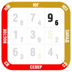 Фен-шуй прогноз январь 2018 юго-запад