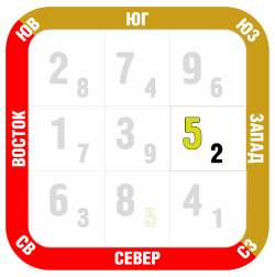 Фен-шуй прогноз январь 2018 запад