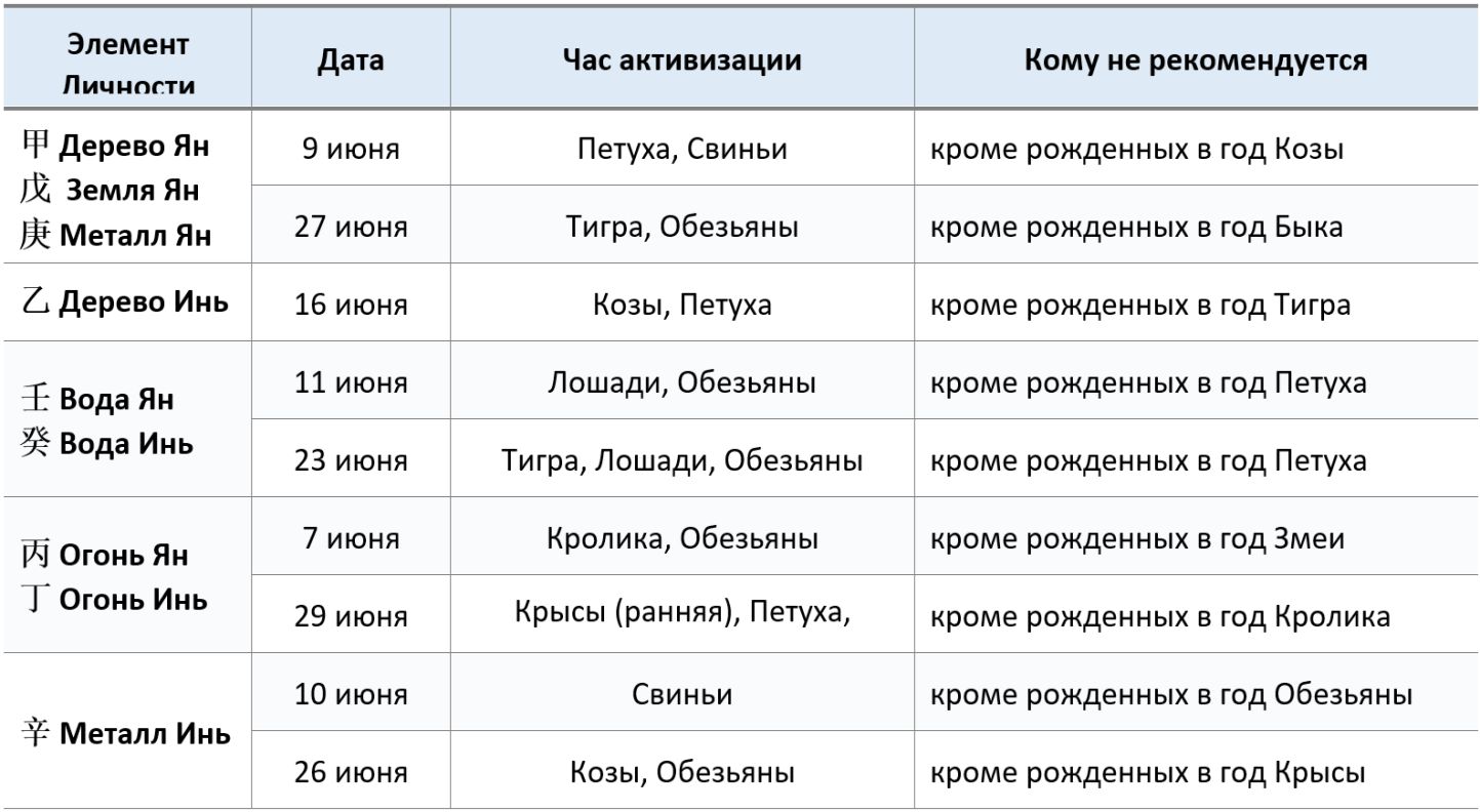 Даты благор. реком 6,2019