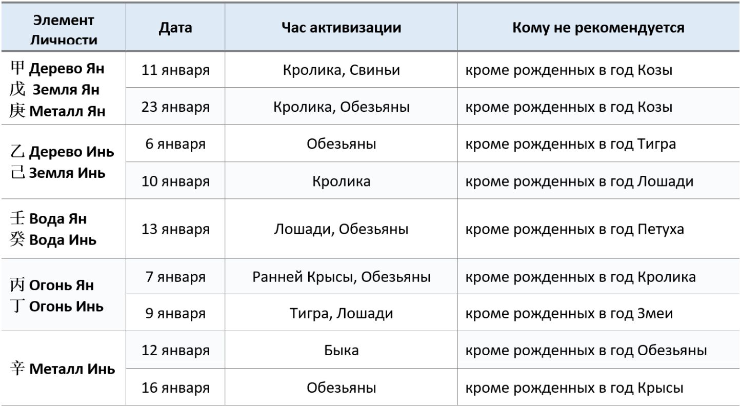 Дни благородного рекмо 1,2020