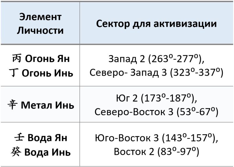 Направ. сектор. сп реком