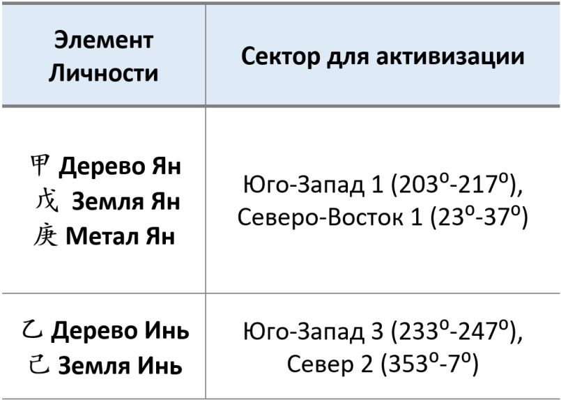 Сектор активации л 5,2019