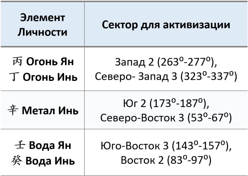 Сектро активайии п 5,2019