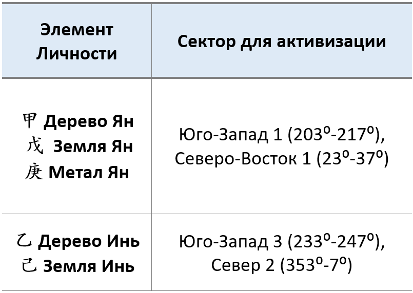 благородные 1
