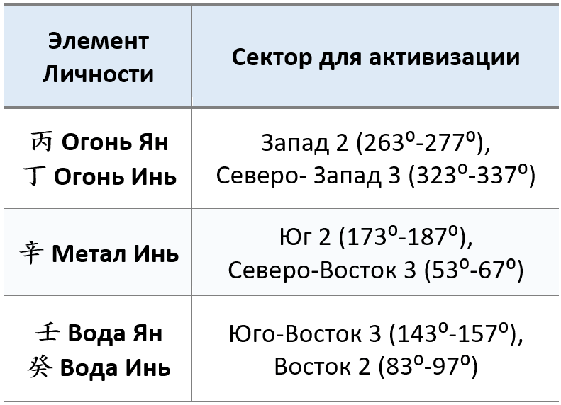 благородные 2