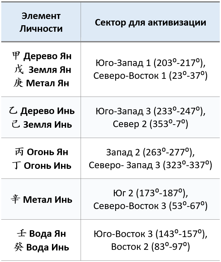 благородные 3