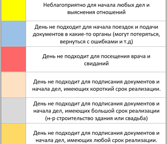 неблагоприятные даты неблагоприятные даты