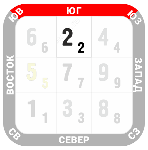 ю