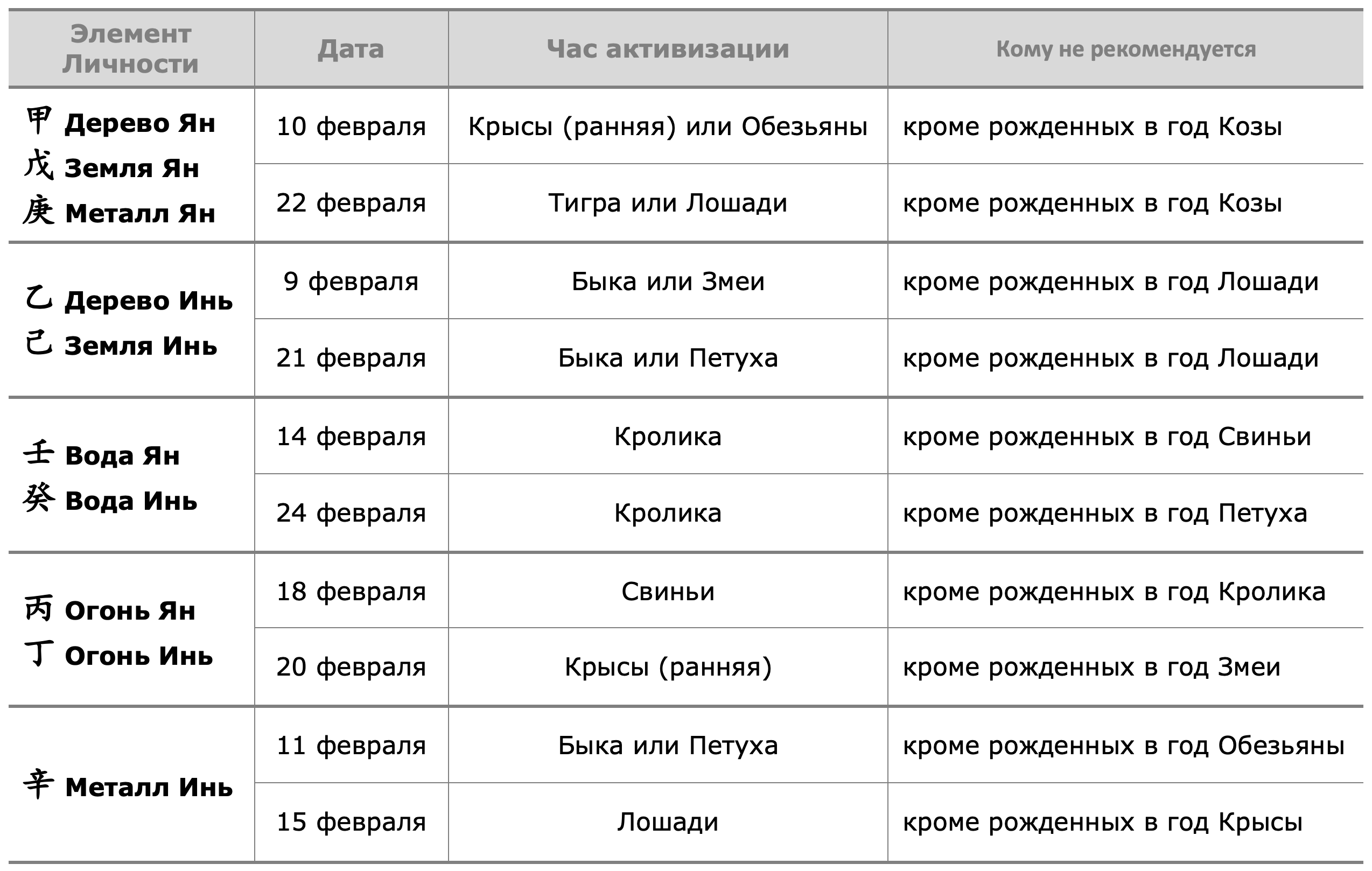 Час кролика по китайскому календарю