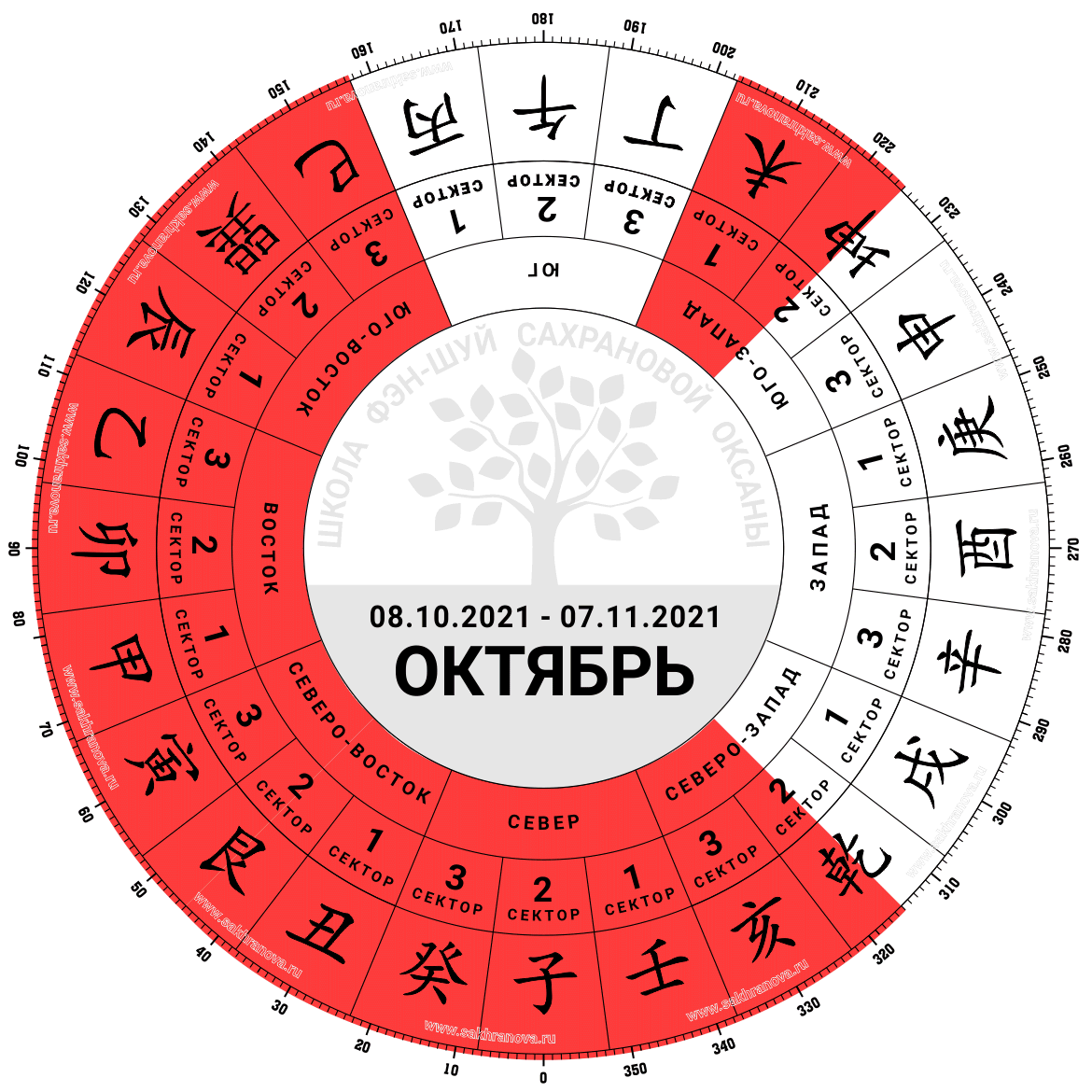 Фэн шуй на июнь 2025. Фен шуй юго запад. северо запад 3 фэн шуй. сектор юго-запад 2/3. юго запад сектор фен шуй.