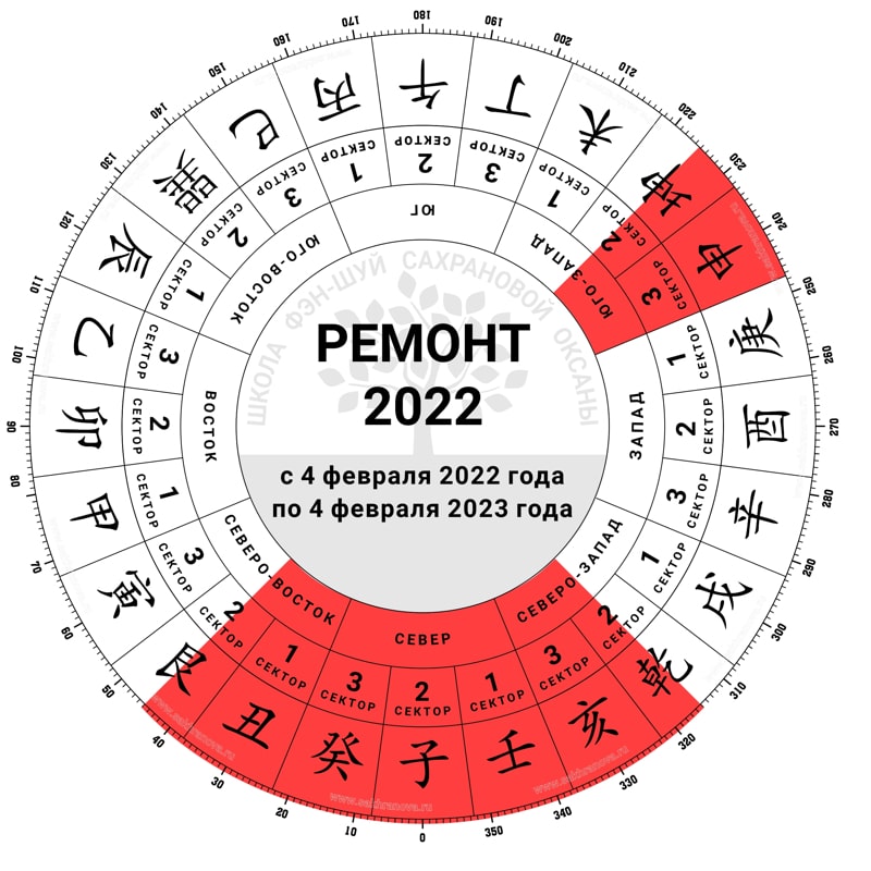 В каких домах нельзя делать Ремонт в 2022 году по Фен-Шуй
