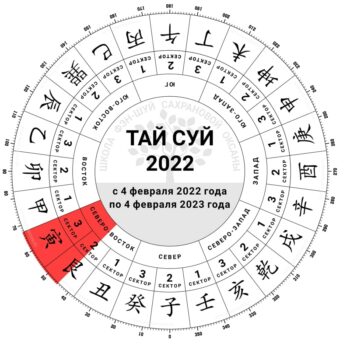 tai_sui_2022