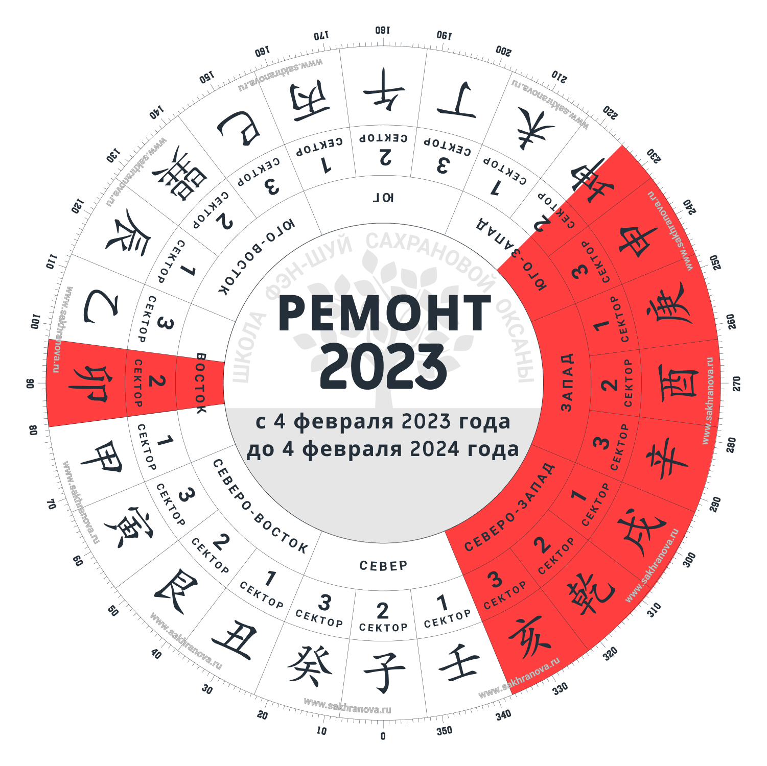 В каких домах нельзя делать Ремонт в 2023 году по Фен-Шуй