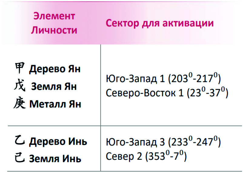 благ 1-min