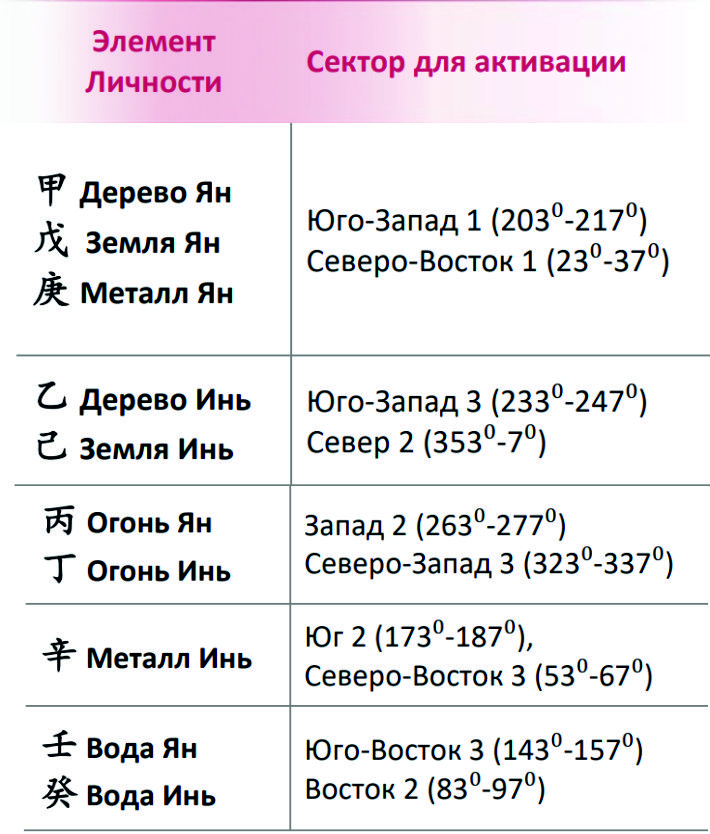 благо 3-min