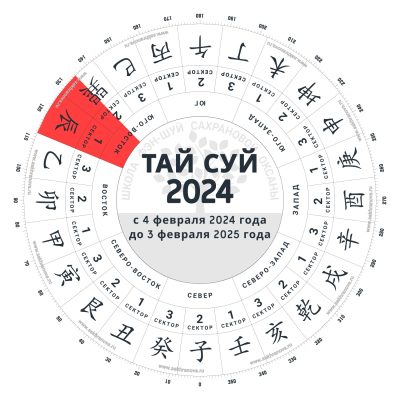 tai_sui_2024