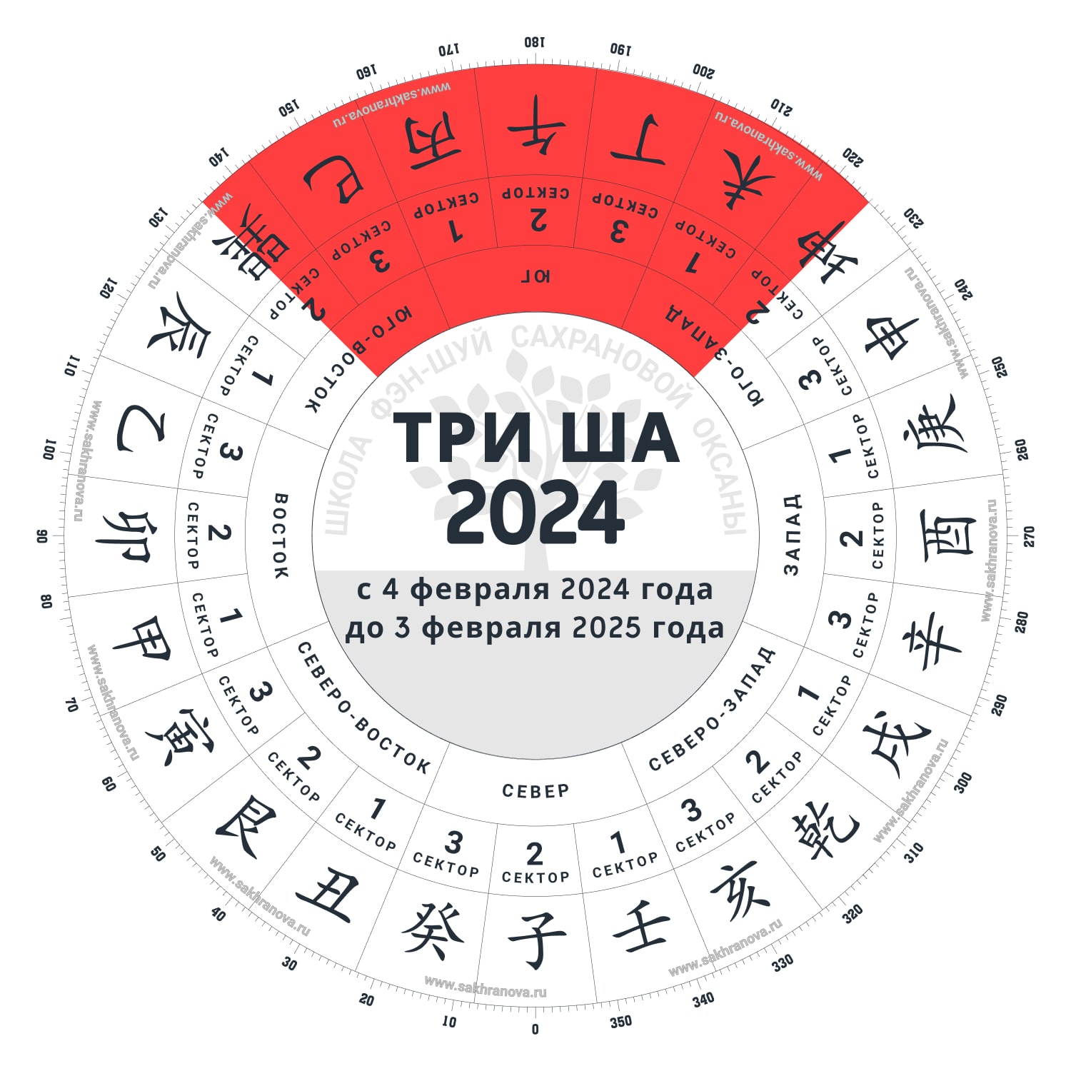 В каких домах НЕЛЬЗЯ делать Ремонт в 2024 году по Фен-Шуй