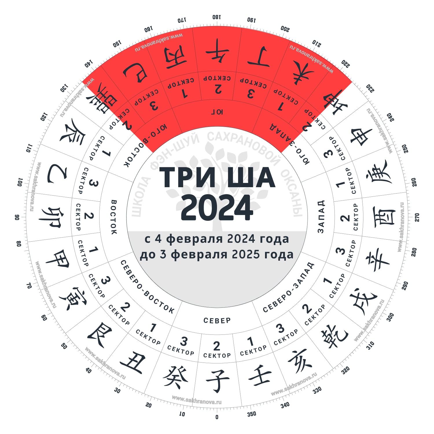 В каких домах НЕЛЬЗЯ делать Ремонт в 2024 году по Фен-Шуй