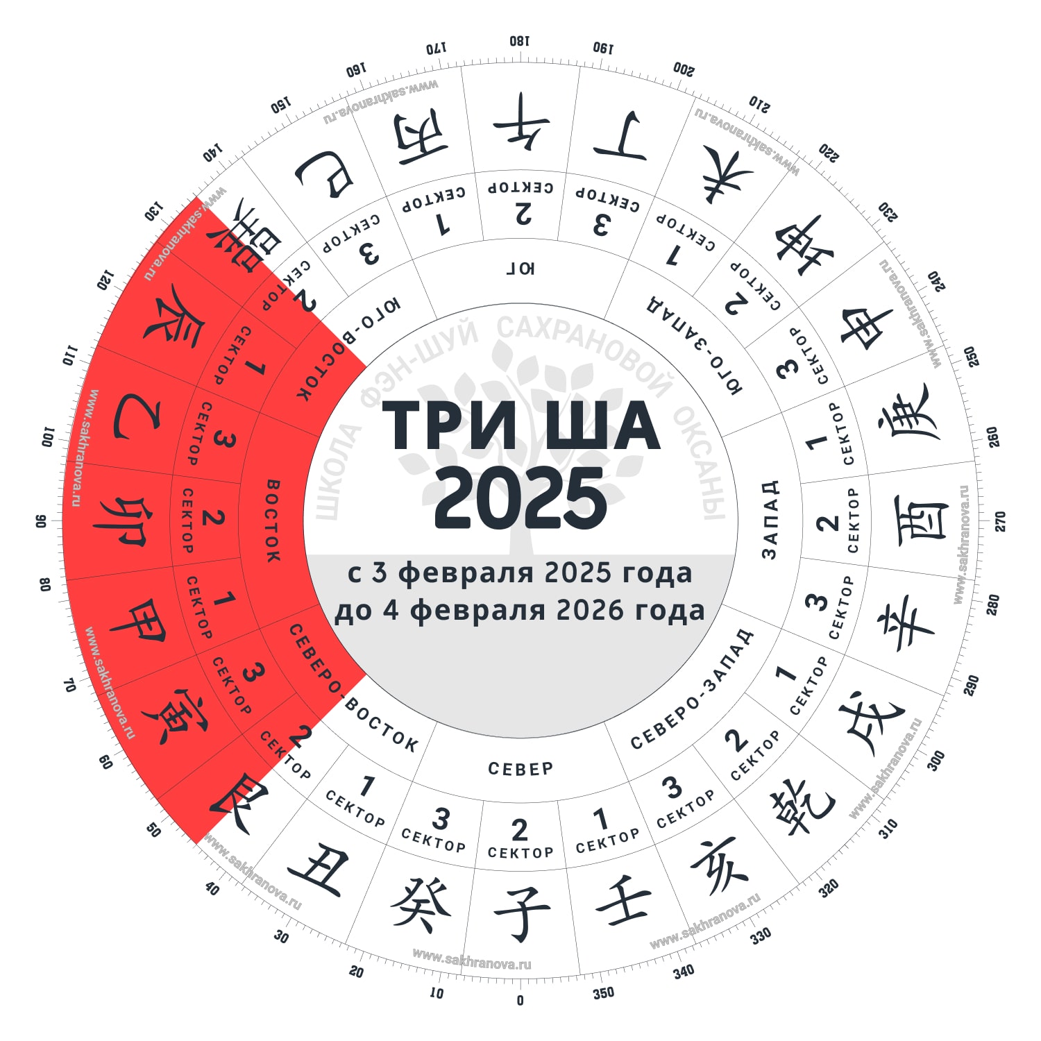 В каких домах НЕЛЬЗЯ делать Ремонт в 2025 году по Фен-Шуй