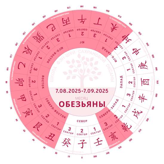 Август 2025