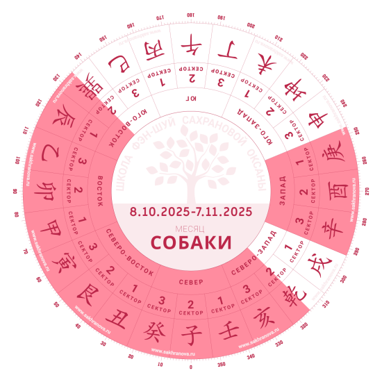 Октябрь 2025