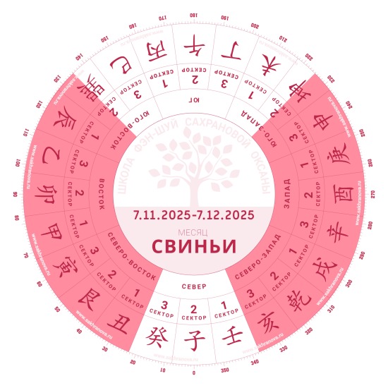 Ноябрь 2025 Ноябрь 2025