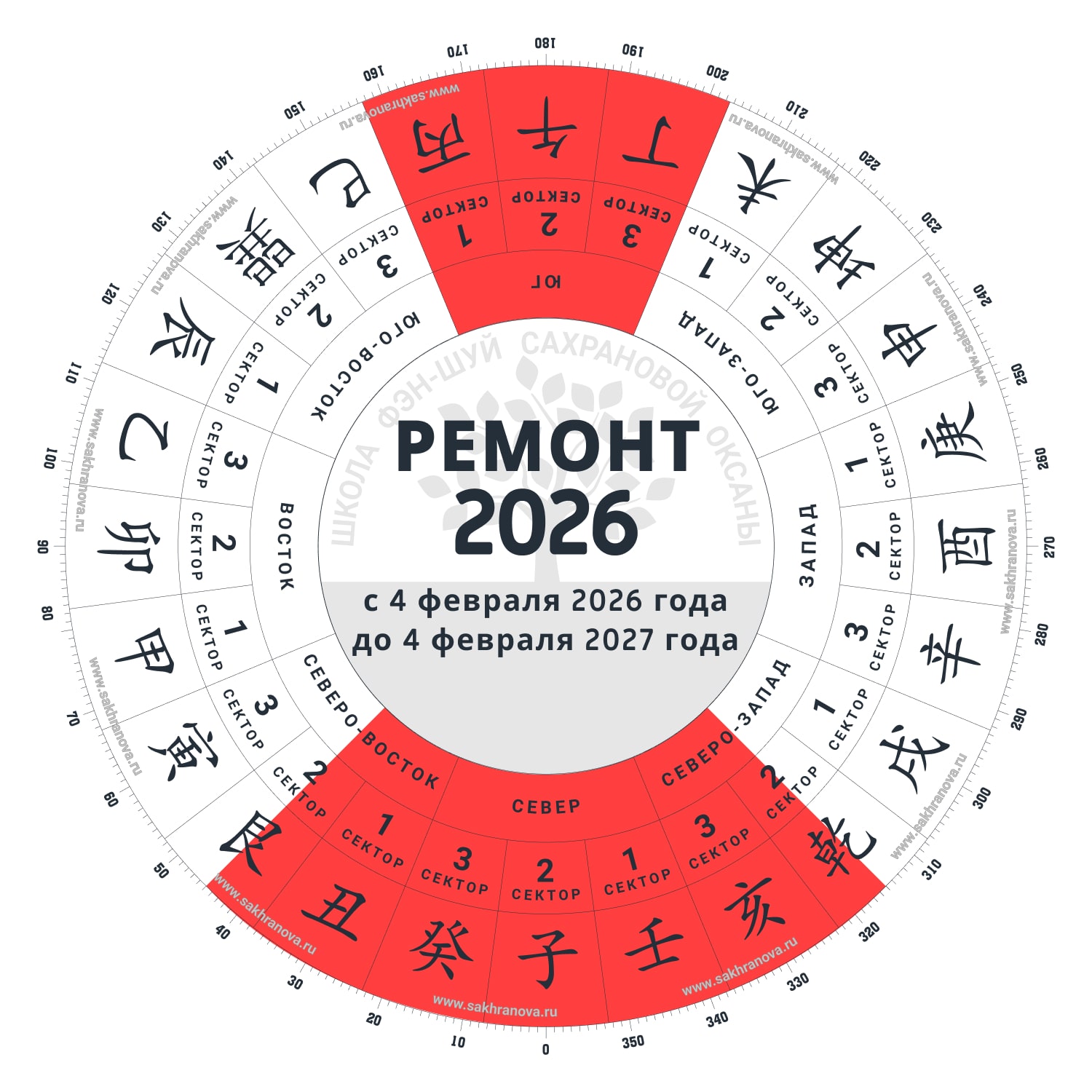 В каких домах НЕЛЬЗЯ делать Ремонт в 2026 году по Фен-Шуй