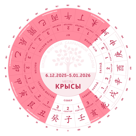 Декабрь 2025 Декабрь 2025