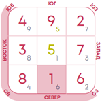 s s