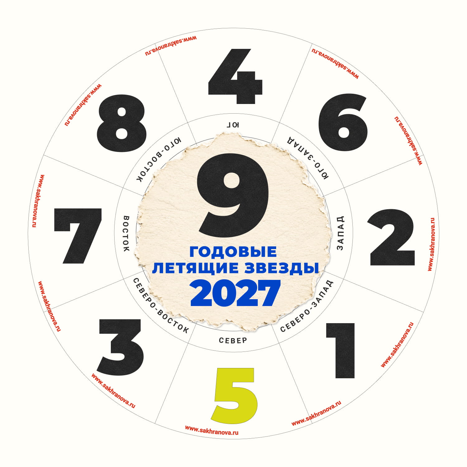 Фен-шуй Летящие Звезды 2027