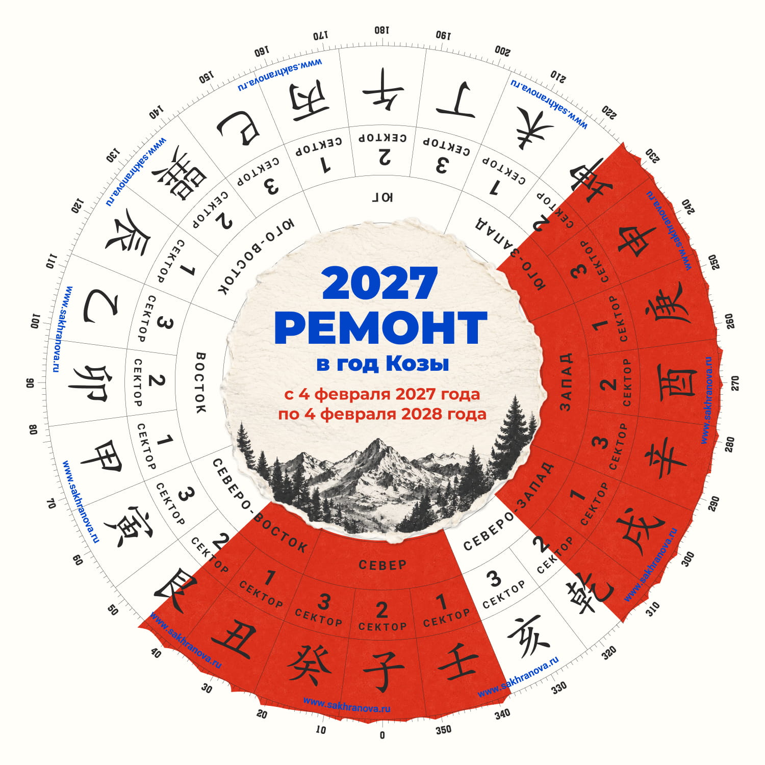 В каких домах НЕЛЬЗЯ делать Ремонт в 2027 году по Фен-Шуй